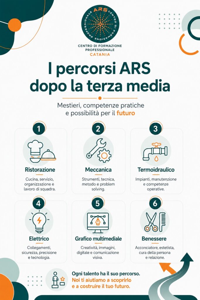Scuola mestieri Catania percorsi