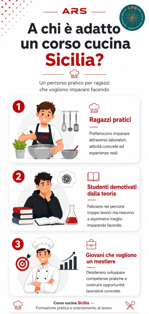 corso cucina Sicilia chi può farlo corso cucina Sicilia chi può farlo