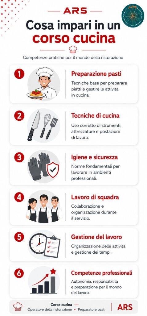 corso cucina Sicilia imparare corso cucina Sicilia imparare