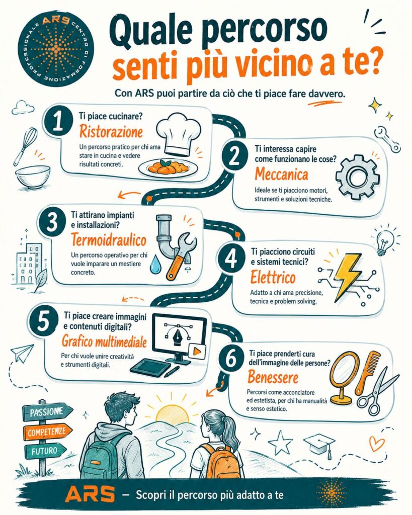 diploma professionale Catania futuro diploma professionale Catania futuro