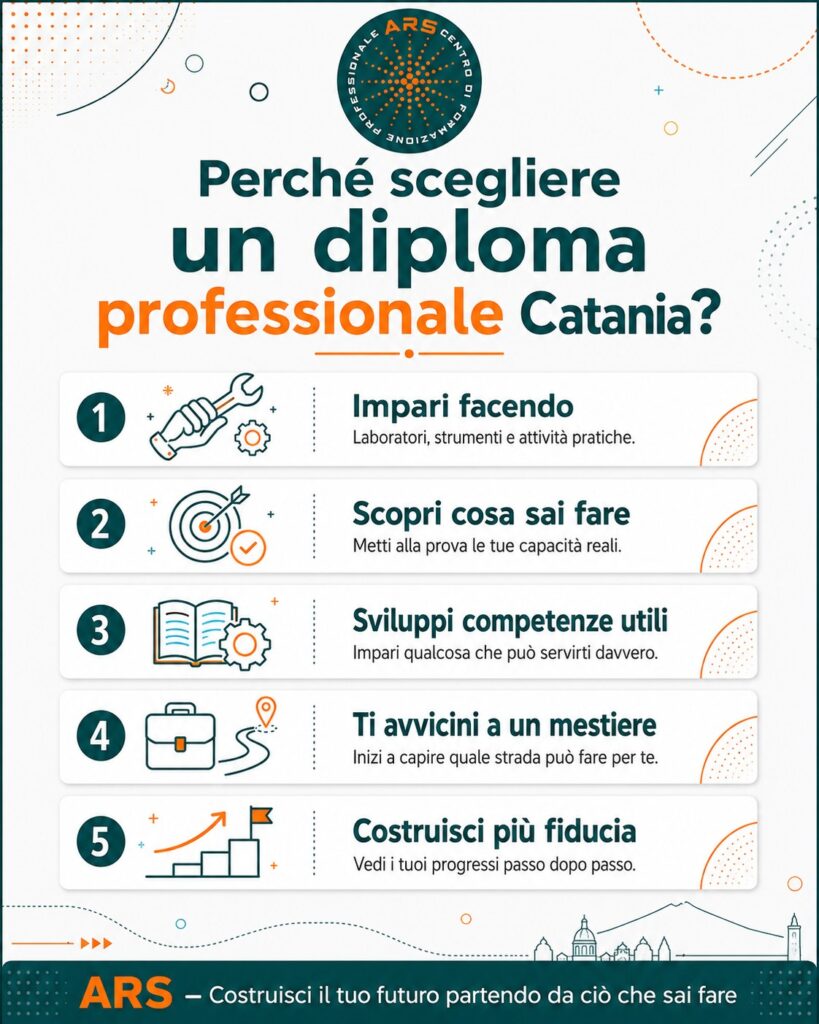 diploma professionale Catania pratica diploma professionale Catania pratica