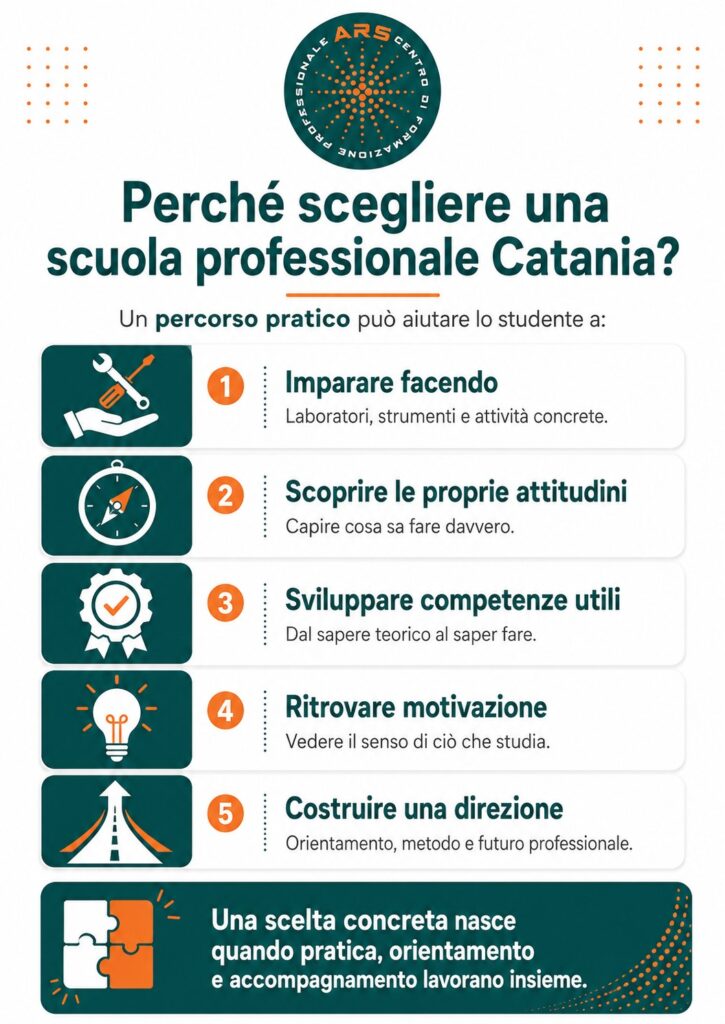scuola professionale Catania scegliere scuola professionale Catania scegliere