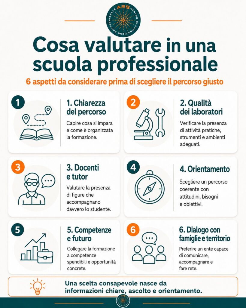 scuola professionale Sicilia scelta scuola professionale Sicilia scelta