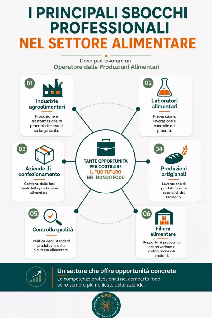 corso alimentare in Sicilia professione