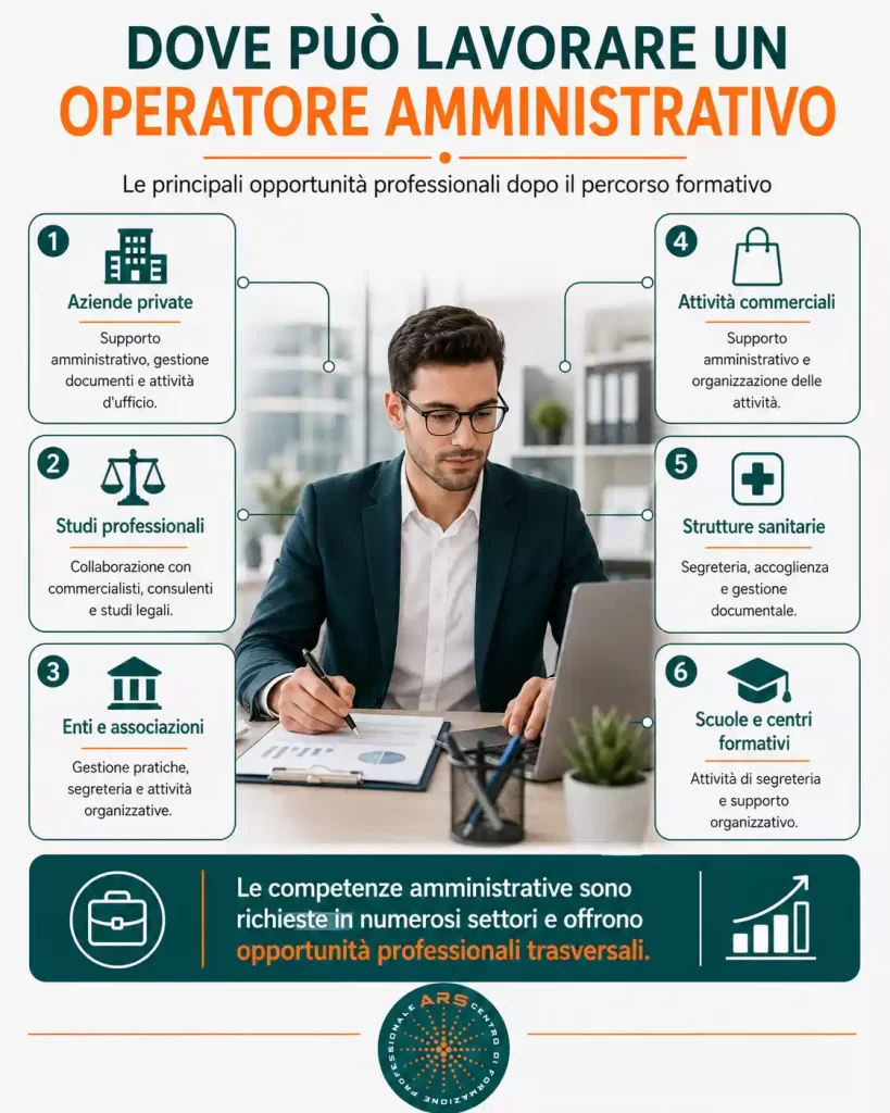 corso segretaria in Sicilia dove lavorare