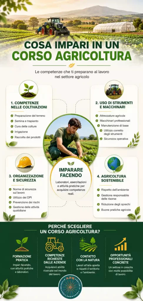 corso agricoltura cosa si impara