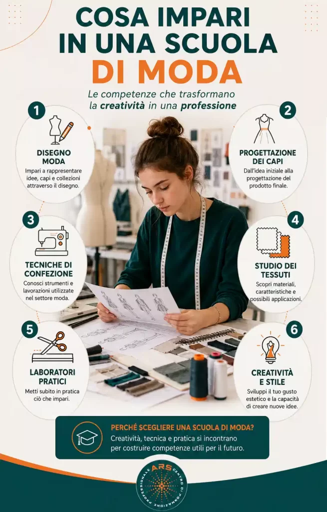 scuola di moda cosa si impara
