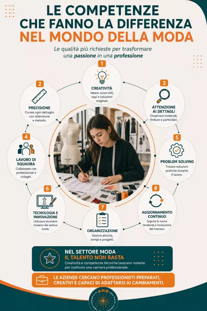scuola di moda le competenze